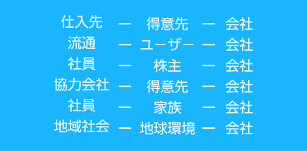 三方一両徳