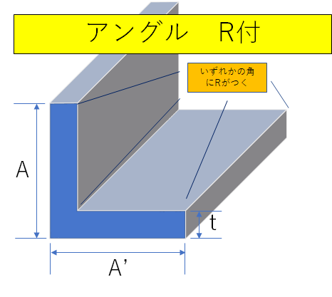 汎用形材 アルミフラットバーアルミ平鋼平角棒各種規格サイズ表