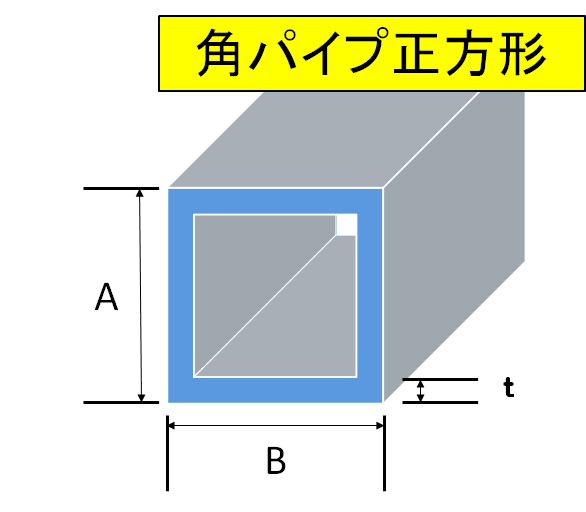 アルミ角パイプ角材各種規格サイズ表 用途の詳解と具体的な使用例