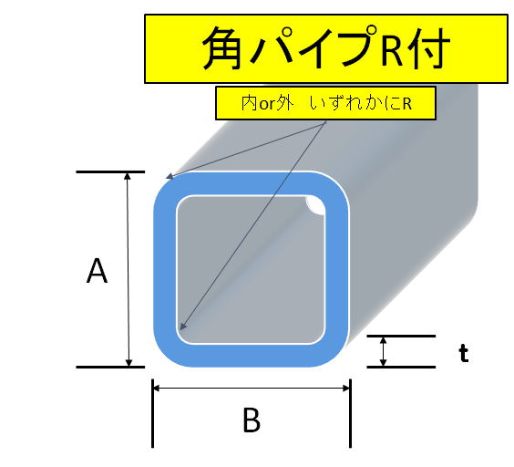 アルミ角パイプ角材各種規格サイズ表 用途の詳解と具体的な使用例