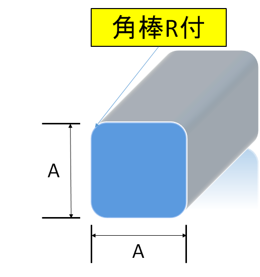 汎用形材-アルミ棒(角棒・丸棒)各種規格サイズ表 - アルミ押出成形なら 