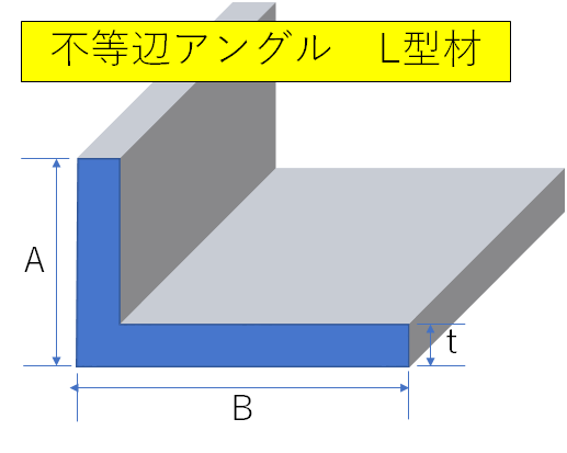汎用形材-アルミフラットバー(アルミ平鋼平角棒)各種規格サイズ表
