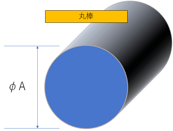 汎用形材-アルミフラットバー(アルミ平鋼平角棒)各種規格サイズ表