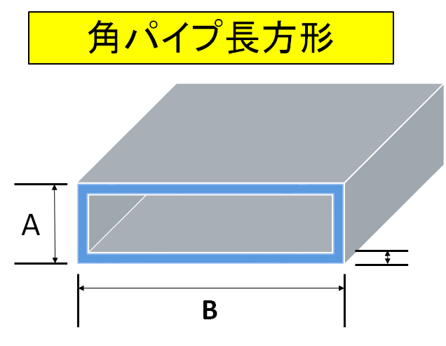 アルミ角パイプ(角材)各種規格サイズ表-用途の詳解と具体的な使用例