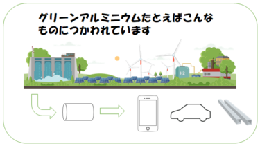 SDGs及び【グリーンアルミニウム・低炭素アルミニウム】の取り組み│アルミ押出成形なら加藤軽金属工業株式会社